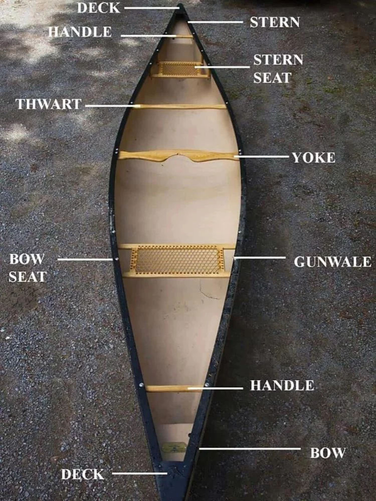Canoe Parts Diagram