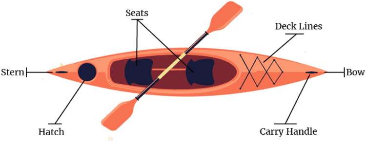 kayak parts diagram